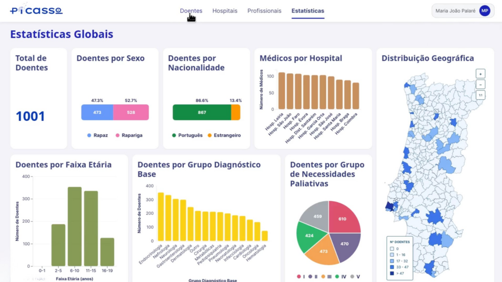 No longer invisible: PiCaSSo brings pediatric palliative care data to Portugal's hospitals
